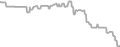 Oceanview Cruise Price History