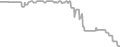 Interior Cruise Price History