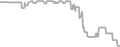 Oceanview Cruise Price History