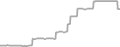 Suite Cruise Price History