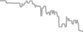 Balcony Cruise Price History