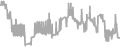 Balcony Cruise Price History