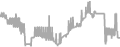 Oceanview Cruise Price History