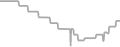 Oceanview Cruise Price History