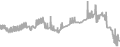 Balcony Cruise Price History