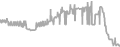 Oceanview Cruise Price History