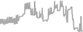 Balcony Cruise Price History