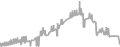 Balcony Cruise Price History