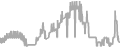 Oceanview Cruise Price History