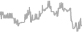 Interior Cruise Price History
