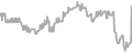 Oceanview Cruise Price History