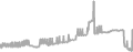 Suite Cruise Price History