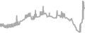 Balcony Cruise Price History