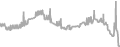Interior Cruise Price History