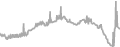 Oceanview Cruise Price History