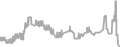 Balcony Cruise Price History