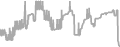 Interior Cruise Price History