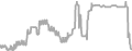 Oceanview Cruise Price History
