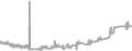 Balcony Cruise Price History