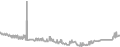 Interior Cruise Price History