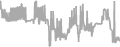 Interior Cruise Price History