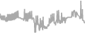 Oceanview Cruise Price History