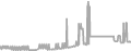 Suite Cruise Price History