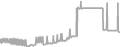 Suite Cruise Price History