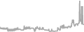Balcony Cruise Price History