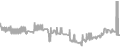 Oceanview Cruise Price History