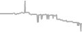 Balcony Cruise Price History
