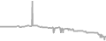 Interior Cruise Price History