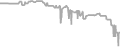 Oceanview Cruise Price History