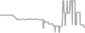 Suite Cruise Price History