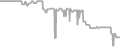 Balcony Cruise Price History