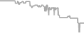 Interior Cruise Price History