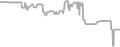 Oceanview Cruise Price History