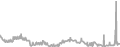 Balcony cabin price history
