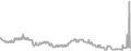 Oceanview cabin price history