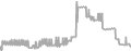 Suite cabin price history