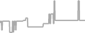 Oceanview Cruise Price History