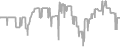 Balcony Cruise Price History