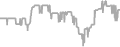 Suite Cruise Price History