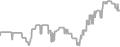 Balcony Cruise Price History