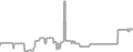 Oceanview Cruise Price History