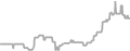 Suite Cruise Price History