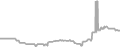 Suite Cruise Price History