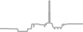 Oceanview Cruise Price History
