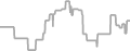 Suite Cruise Price History
