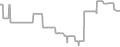 Balcony Cruise Price History